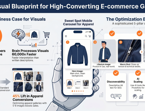 15 Ways Product Photography Conversion Rate Optimization Skyrockets Sales