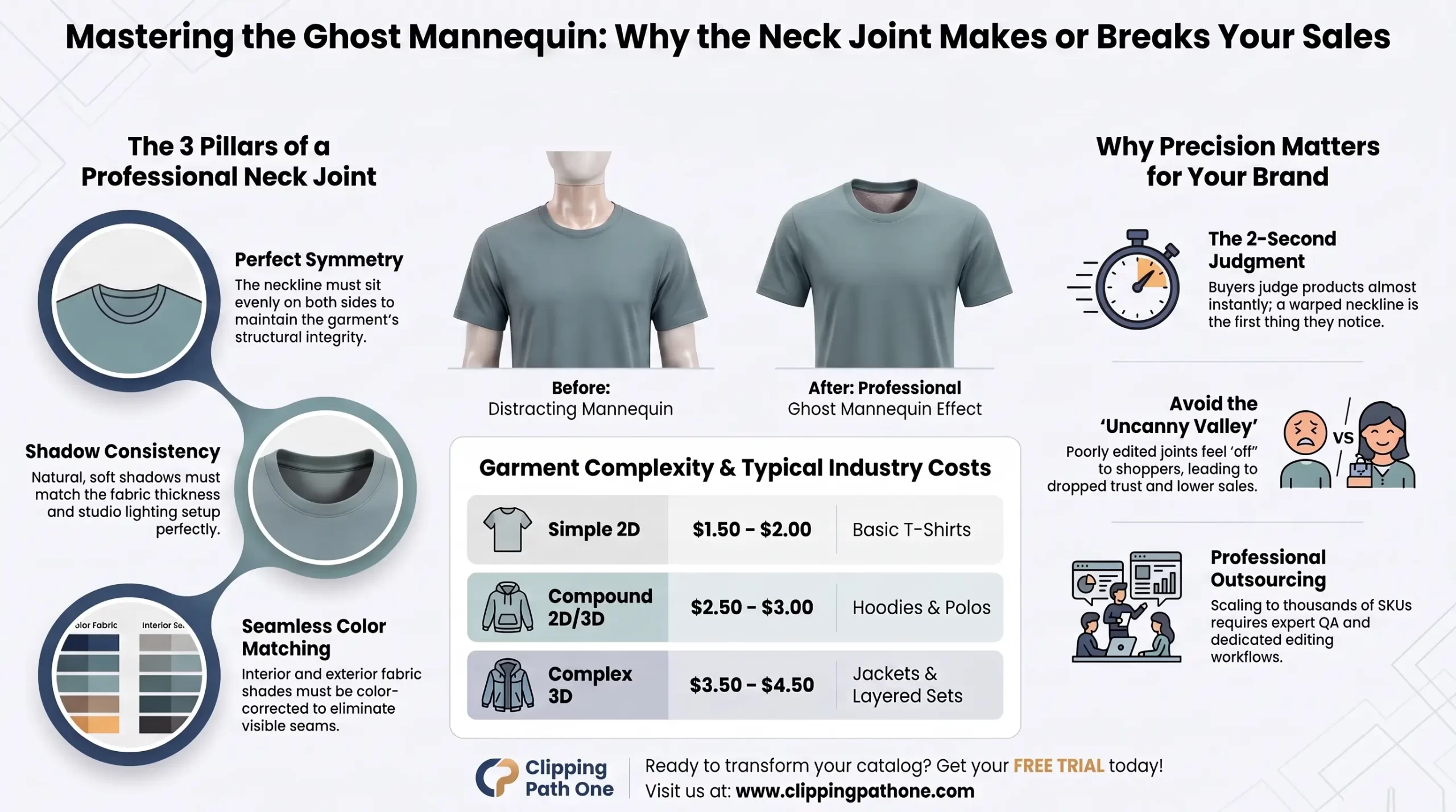 Neck Joint Editing