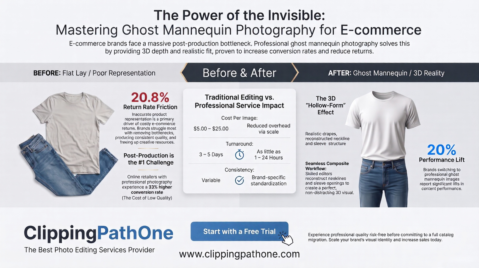 Ghost Mannequin Photography Guide