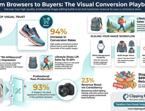 The Impact of E-commerce Product Photography on Customer Trust