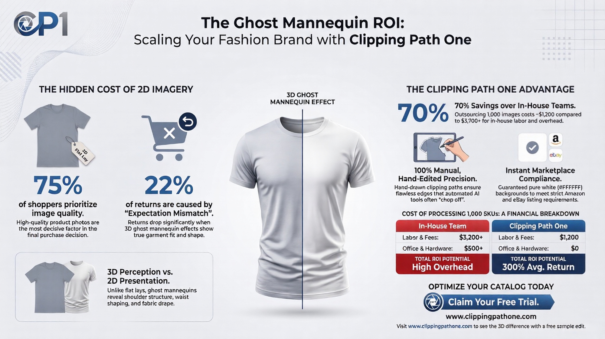 ghost mannequin ROI